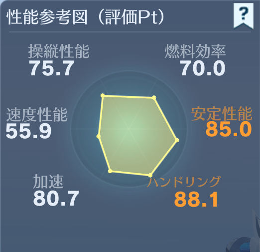 2025-05-05 荒野行動 Re:ゼロから始める異世界生活 リゼロコラボ 車両スキン 画像 レム:racing kart 性能参考図