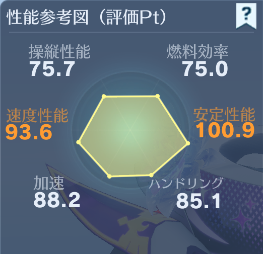 2025-05-05 荒野行動 Re:ゼロから始める異世界生活 リゼロコラボ 車両スキン 画像 エミリアアートライド 性能参考図