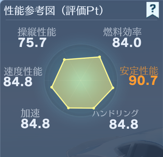 2025-05-05 荒野行動 Re:ゼロから始める異世界生活 リゼロコラボ 車両スキン 画像 ラム&レム 性能参考図