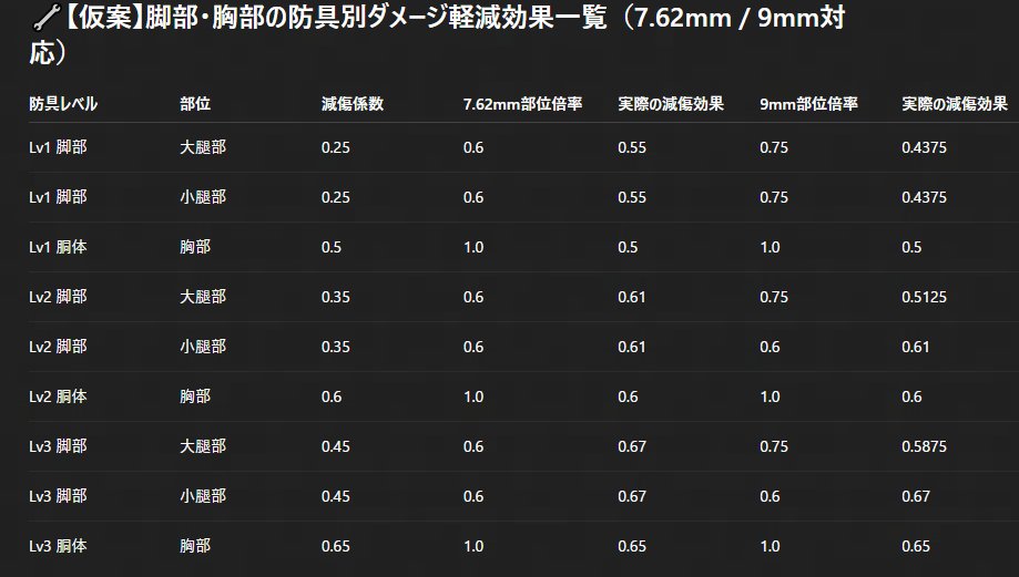 2025-05-28 荒野行動 脚部装甲　仮案画像