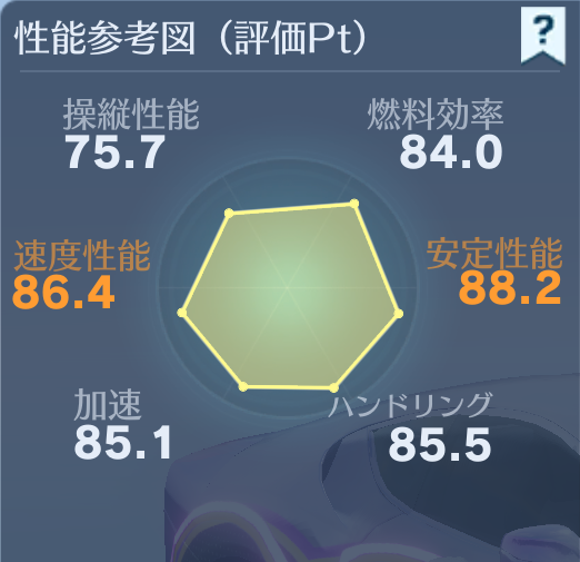 2025-05-05 荒野行動 Re:ゼロから始める異世界生活 リゼロコラボ 車両スキン 画像 エミリア 性能参考図