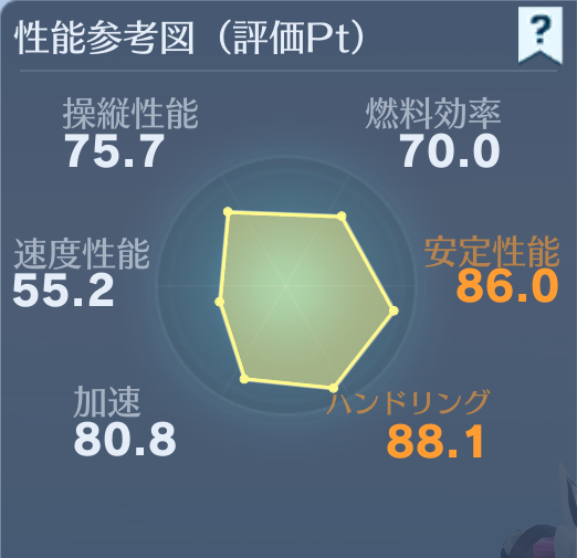 2025-05-05 荒野行動 Re:ゼロから始める異世界生活 リゼロコラボ 車両スキン 画像 ラム:racing kart 性能参考図