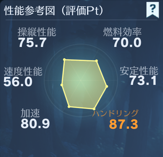 2025-06-03 荒野行動 葬送のフリーレン ミミック 性能参考図