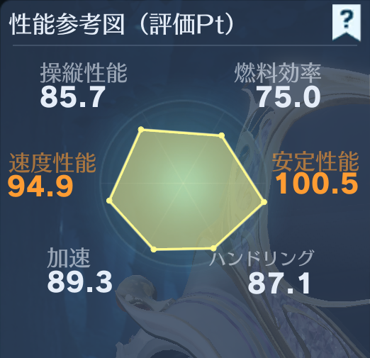 2025-06-03 荒野行動 葬送のフリーレン 大領主フリーレン 性能参考図