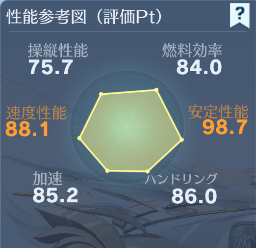 荒野行動 ラブ・セレナーデスキンまとめ