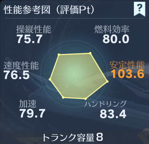 荒野行動 8周年記念ガチャアストラゼロ&8周年イベントスキンまとめ