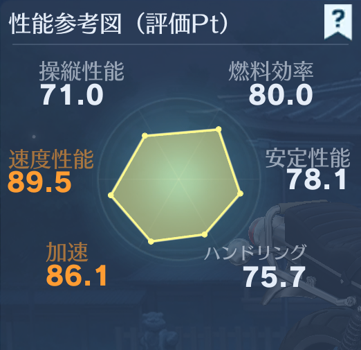 荒野行動 マイキーの愛車バブ 車両スキン 性能参考図 ステータスグラフ