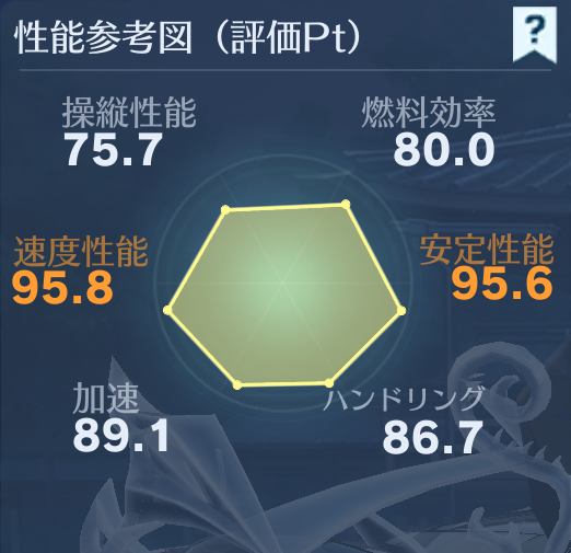 荒野行動 最悪の未来:東卍総長 車両スキン 性能参考図 ステータスグラフ